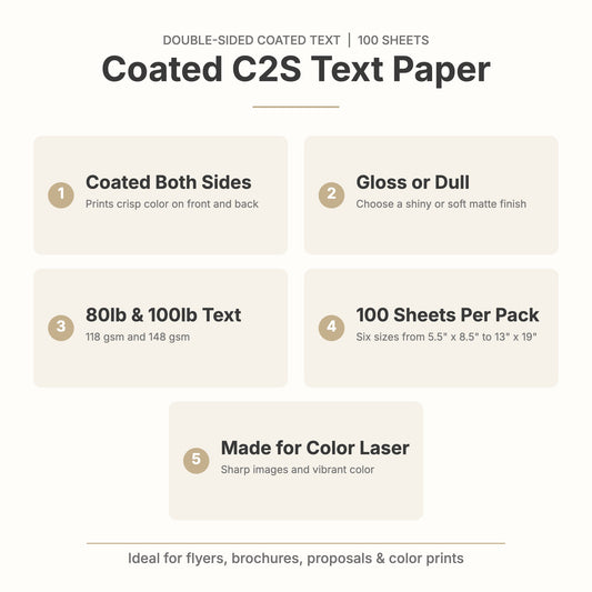 Coated C2S text paper features: coated both sides, gloss or dull, 80lb and 100lb text, 100 sheets