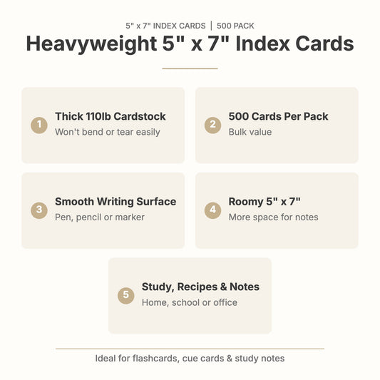 5x7 index card features: thick 110lb cardstock, 500 cards per pack, smooth writing surface