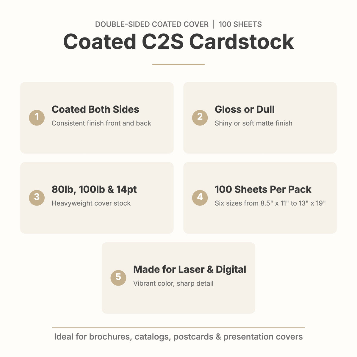 Coated C2S cardstock features: coated both sides, gloss or dull, 80lb, 100lb and 14pt, 100 sheets