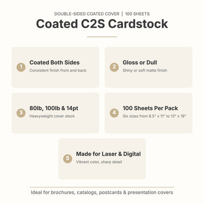 Coated C2S cardstock features: coated both sides, gloss or dull, 80lb, 100lb and 14pt, 100 sheets