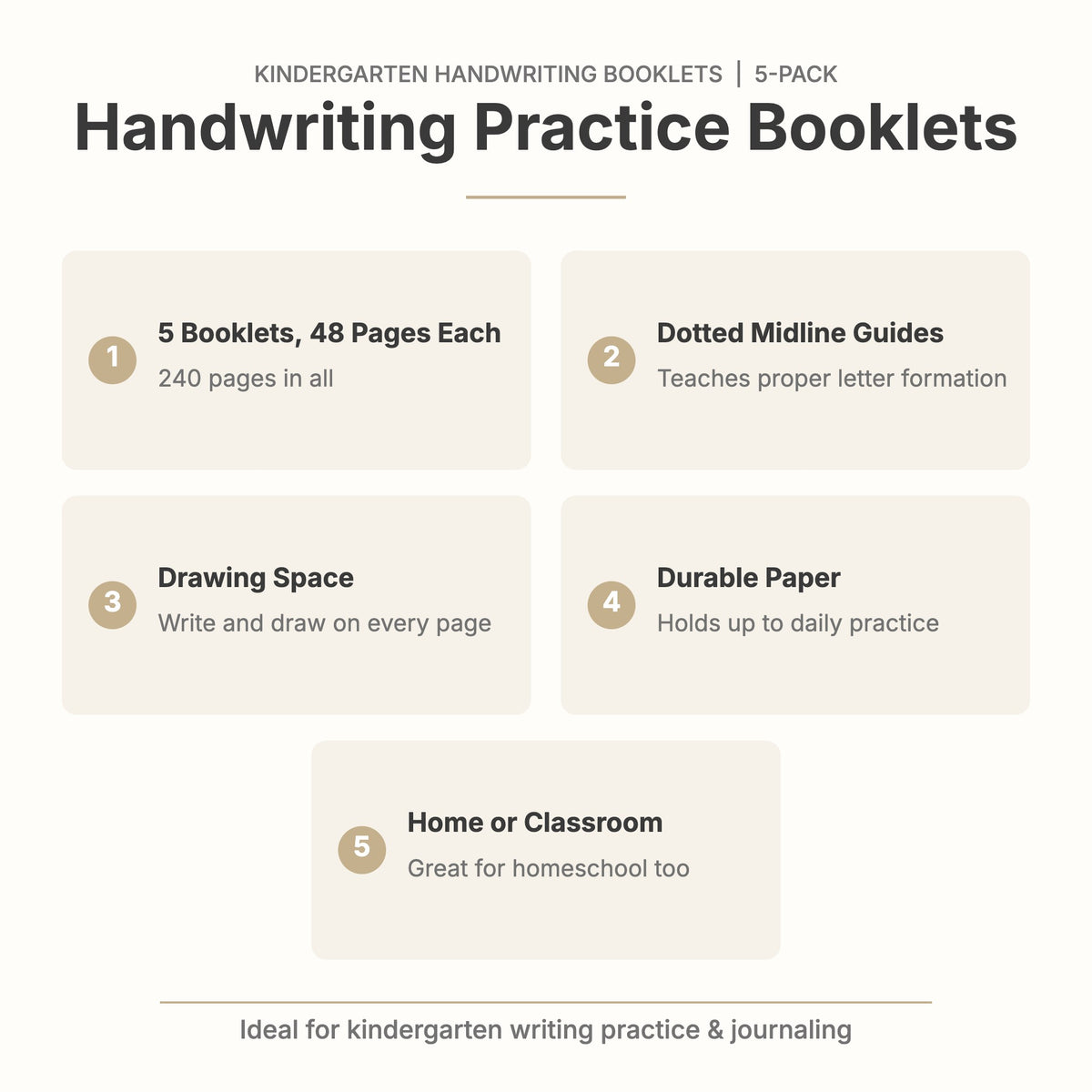 Kindergarten handwriting booklet features: 5 booklets of 48 pages, dotted midline guides, drawing space on every page