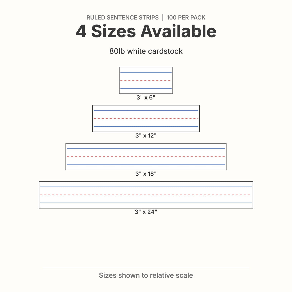 Sentence strip size chart: 3 inches wide by 6, 12, 18 and 24 inches long