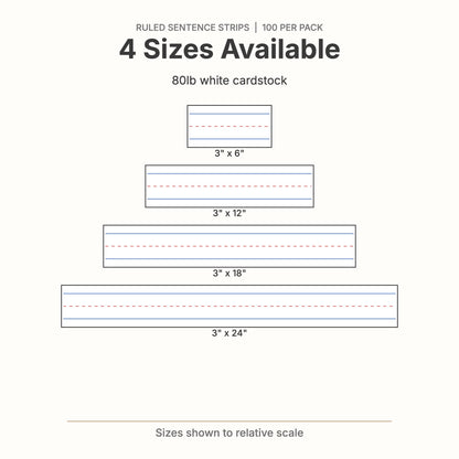 Sentence strip size chart: 3 inches wide by 6, 12, 18 and 24 inches long